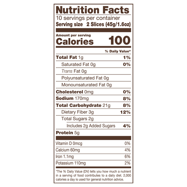 Nutritional Panel