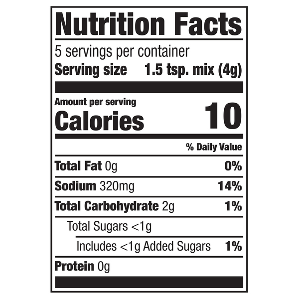 Nutritional Panel