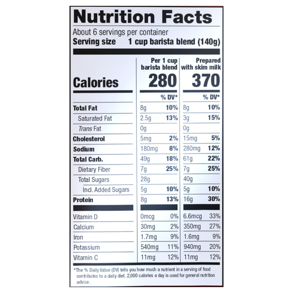 Nutritional Panel