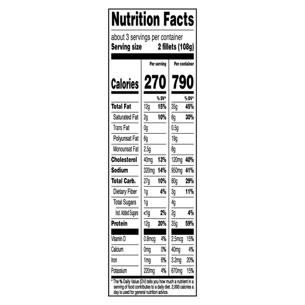 Nutritional Panel