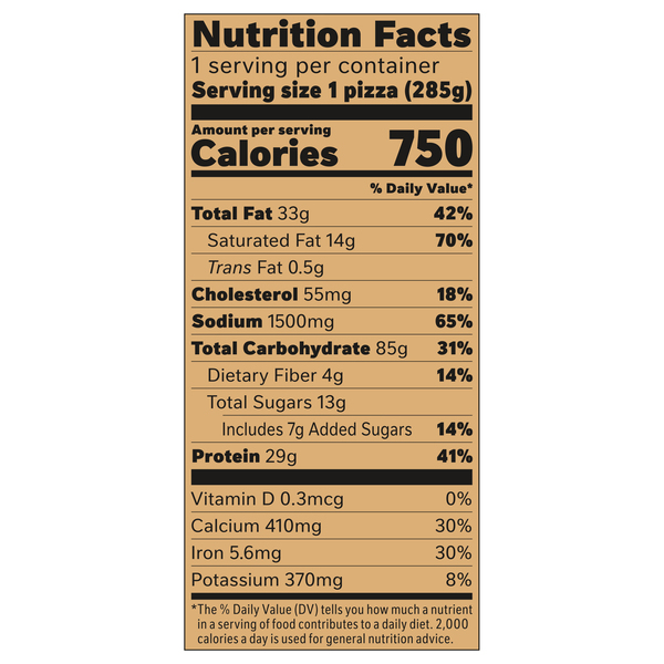 Nutritional Panel