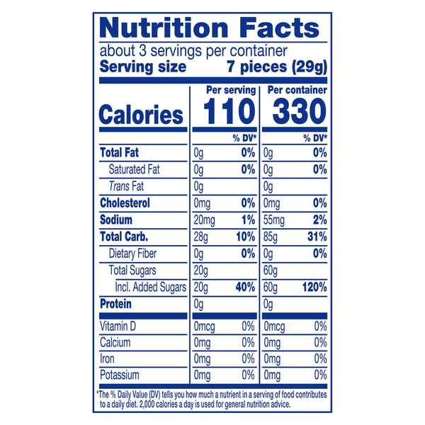 Nutritional Panel