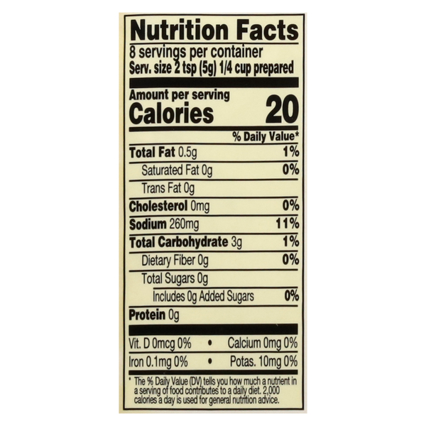 Nutritional Panel