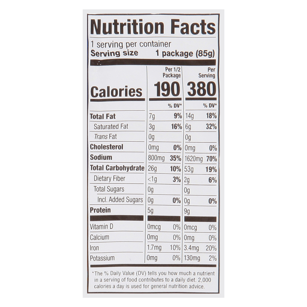 Nutritional Panel