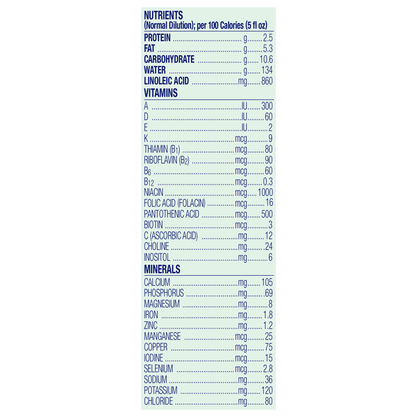 Nutritional Panel
