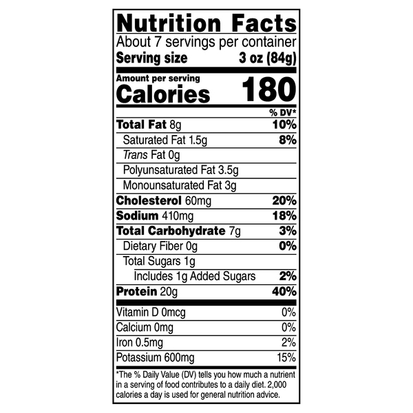 Nutritional Panel