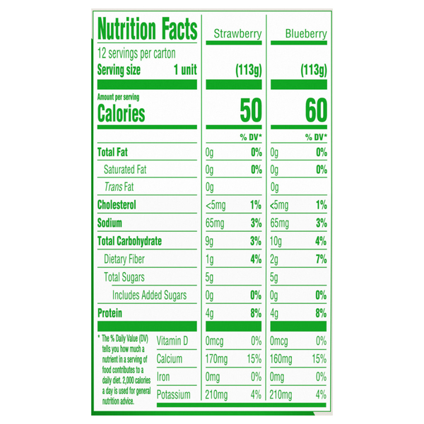Nutritional Panel