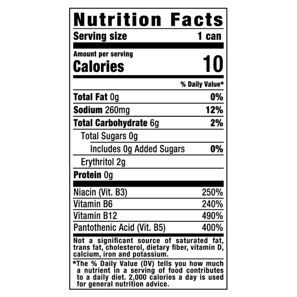 Nutritional Panel
