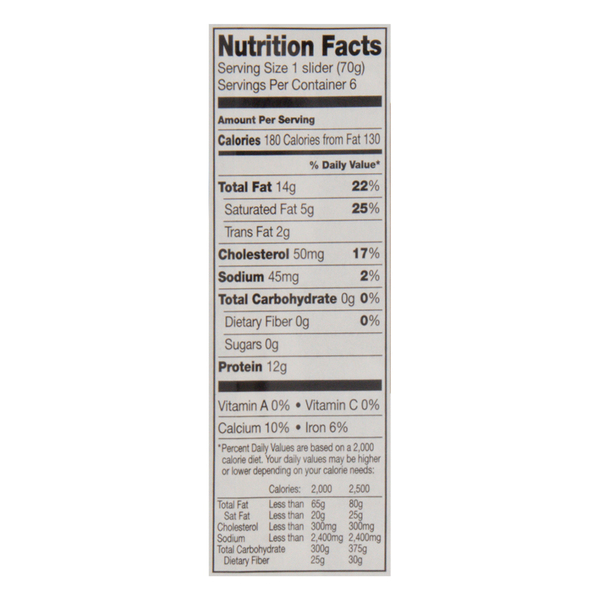 Nutritional Panel