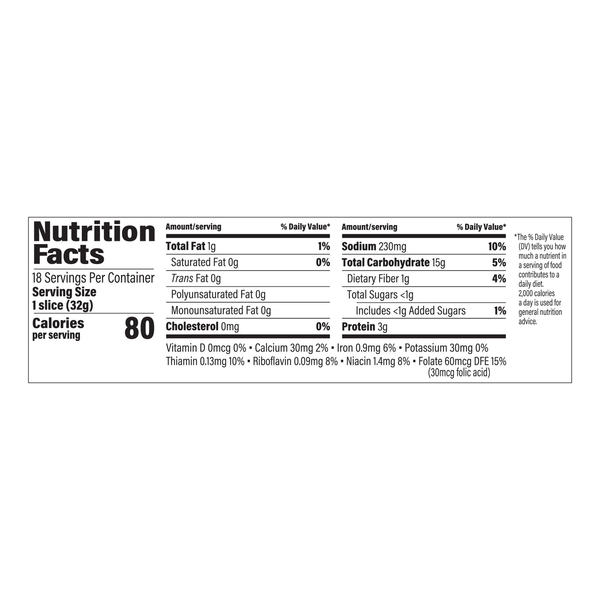 Nutritional Panel