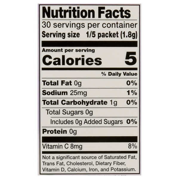 Nutritional Panel