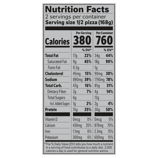 Nutritional Panel