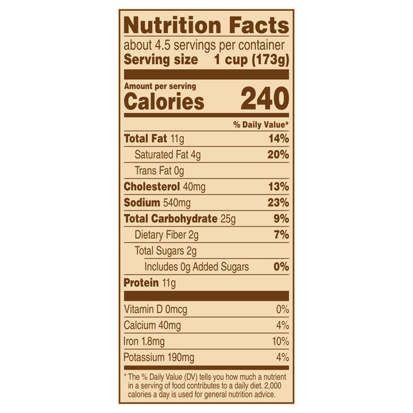 Nutritional Panel