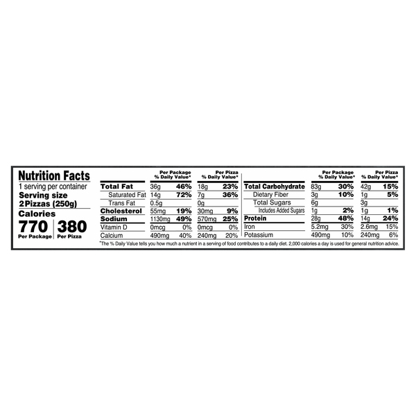 Nutritional Panel