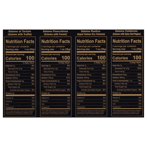Nutritional Panel