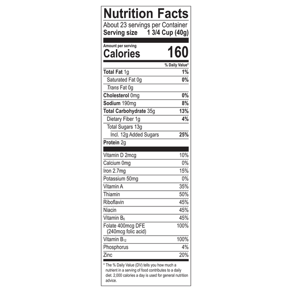 Nutritional Panel