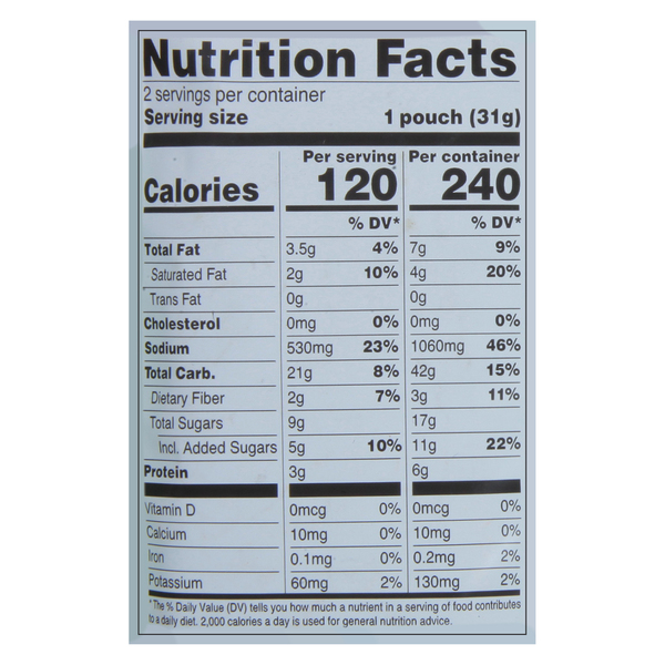 Nutritional Panel