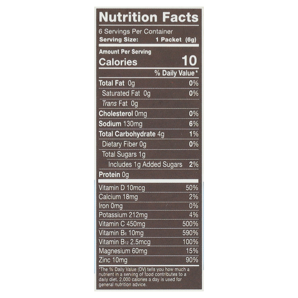 Nutritional Panel