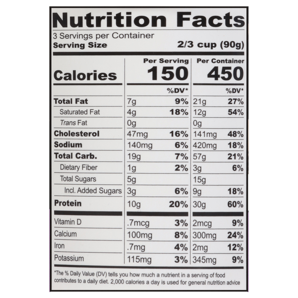 Nutritional Panel