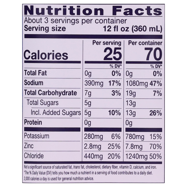 Nutritional Panel