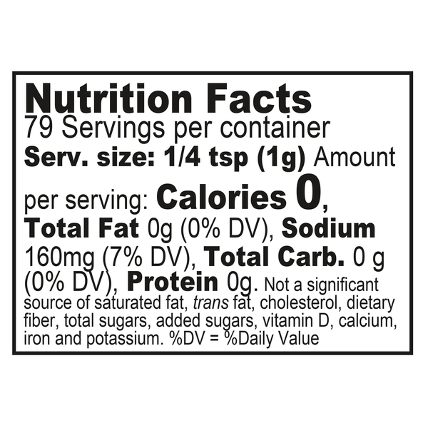 Nutritional Panel