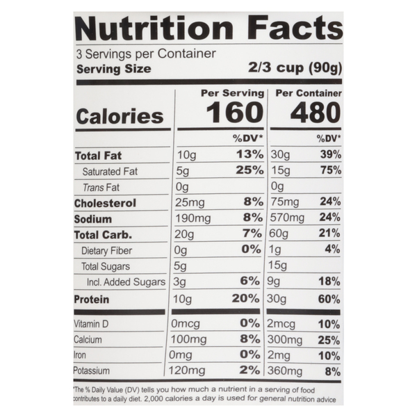 Nutritional Panel