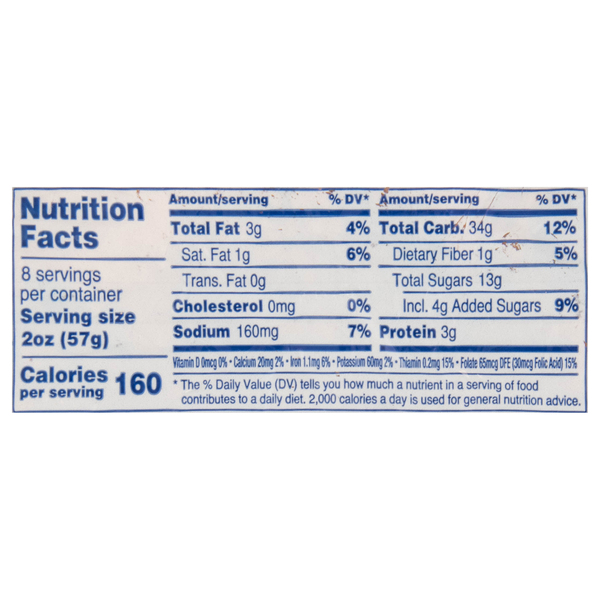 Nutritional Panel
