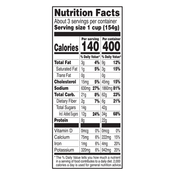 Nutritional Panel