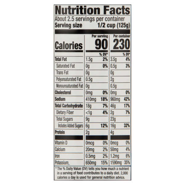 Nutritional Panel