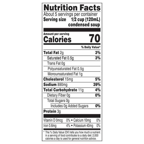 Nutritional Panel