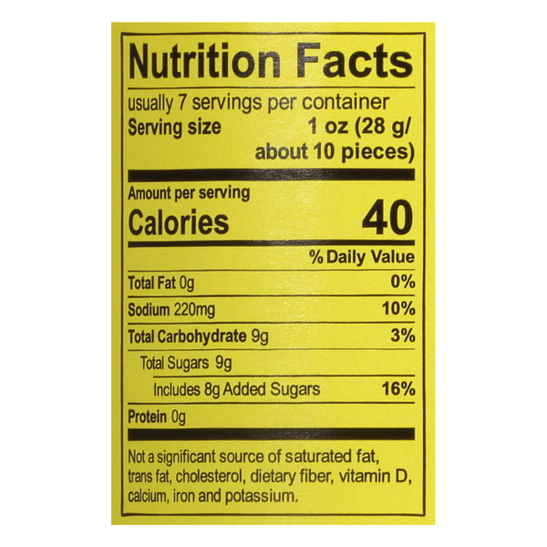Nutritional Panel