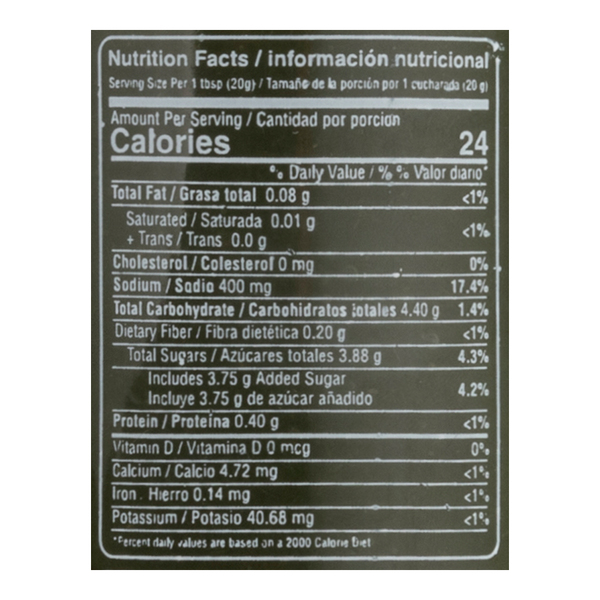 Nutritional Panel