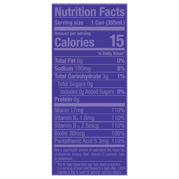 Nutritional Panel