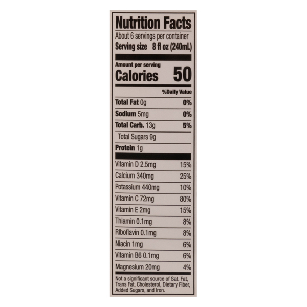 Nutritional Panel