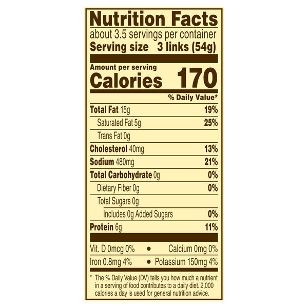 Nutritional Panel