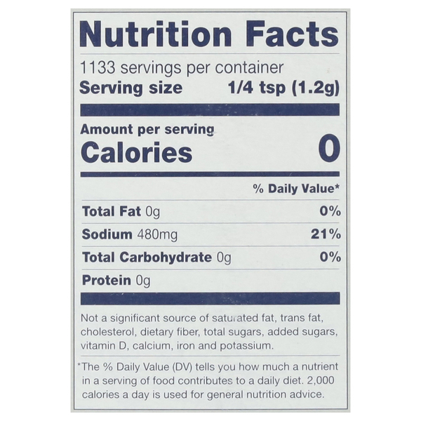 Nutritional Panel