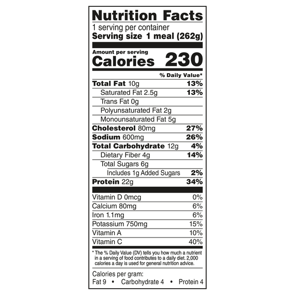 Nutritional Panel