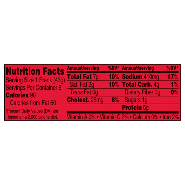 Nutritional Panel
