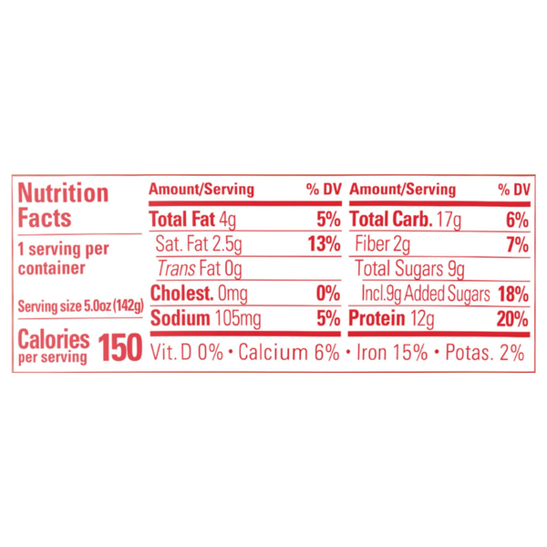 Nutritional Panel