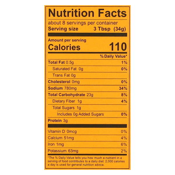 Nutritional Panel