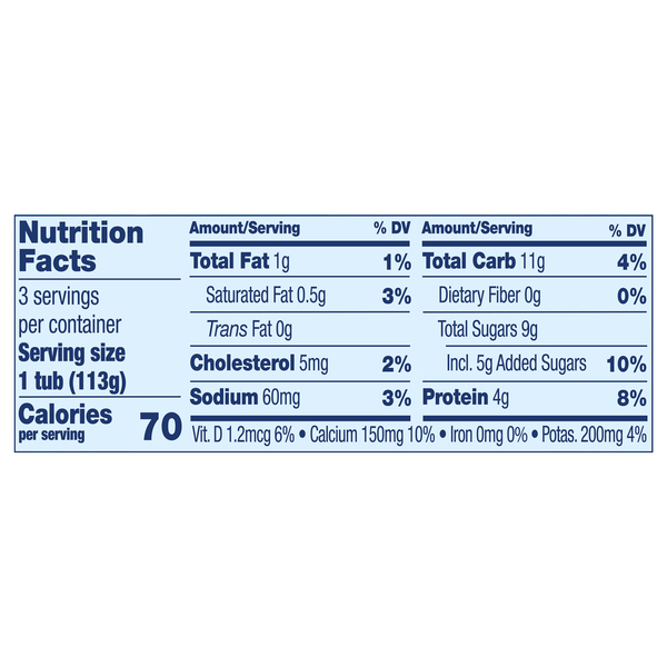 Nutritional Panel