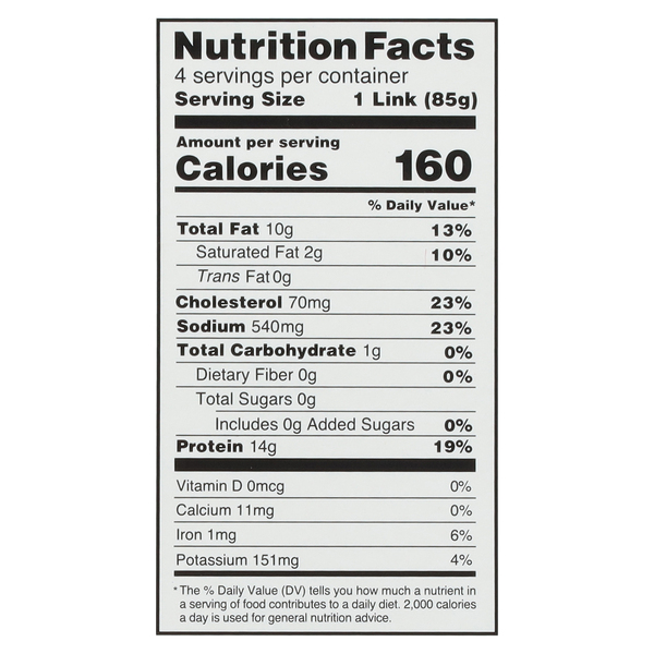 Nutritional Panel