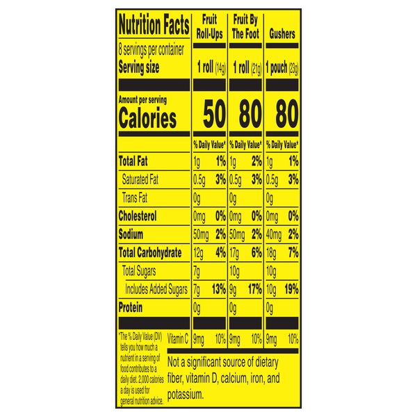 Nutritional Panel
