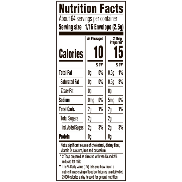 Nutritional Panel