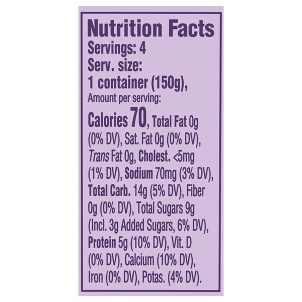 Nutritional Panel