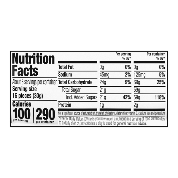 Nutritional Panel