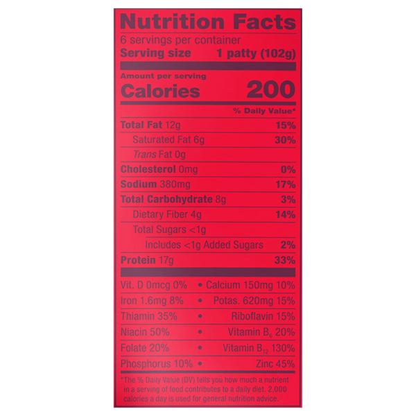 Nutritional Panel