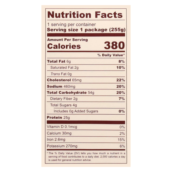 Nutritional Panel