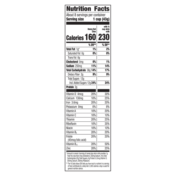 Nutritional Panel