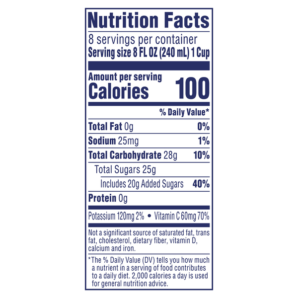 Nutritional Panel